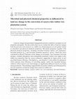 Research paper thumbnail of @@@@@@@@@@@@@@@@@@@@@@@@@@@@@@@@@@@@@@@@@@@@@@@@@@@@@@@ Land Use Change in the Conversion of Cassava Into Rubber Tree Plantation System