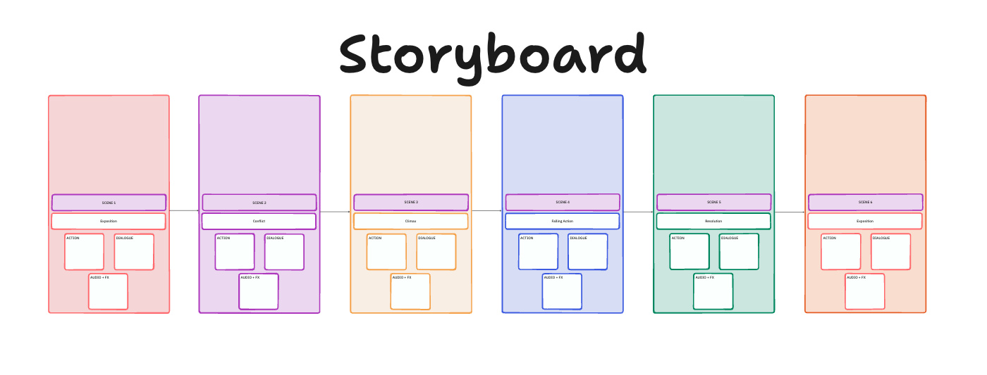 Storyboard