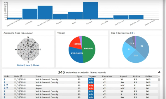 Avalanche Explorer Tool Screen Shot