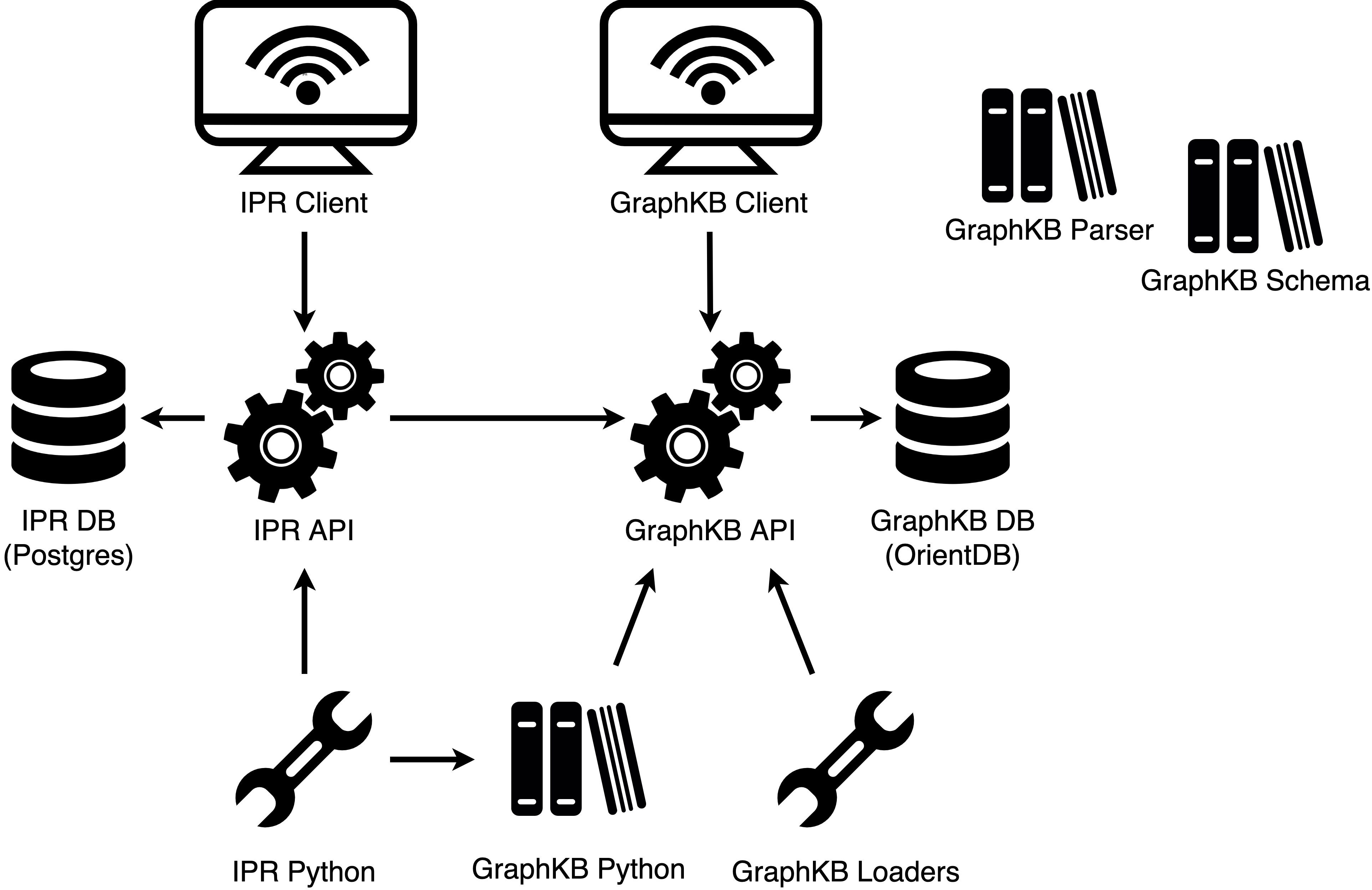 pori server stack