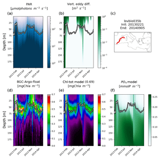 https://www.biogeosciences.net/16/2527/2019/bg-16-2527-2019-f04