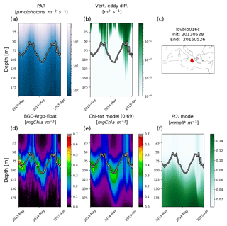 https://www.biogeosciences.net/16/2527/2019/bg-16-2527-2019-f05