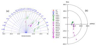 https://www.biogeosciences.net/16/2527/2019/bg-16-2527-2019-f08