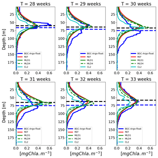 https://www.biogeosciences.net/16/2527/2019/bg-16-2527-2019-f11