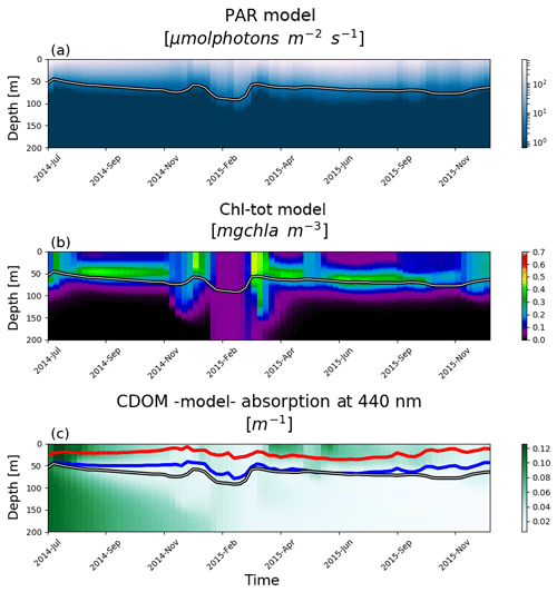 https://www.biogeosciences.net/16/2527/2019/bg-16-2527-2019-f12