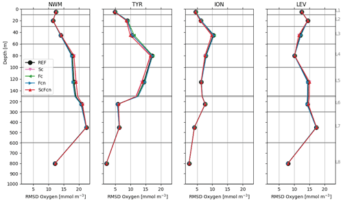 https://bg.copernicus.org/articles/18/6147/2021/bg-18-6147-2021-f04