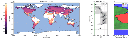 https://bg.copernicus.org/articles/21/2731/2024/bg-21-2731-2024-f05