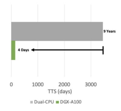 Quantum Tensor Chart Quantum Tensor Chart