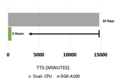 Quantum State Vector Results Quantum State Vector Results