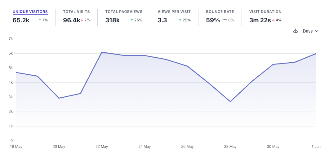 blogstatic analytics