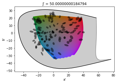 Luo-Rigg plot