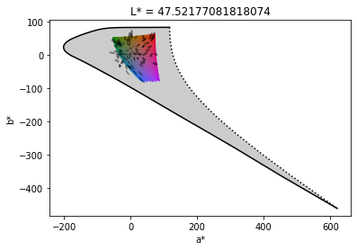 Luo-Rigg plot