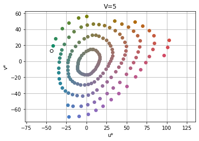 Munsell plot