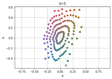 Munsell plot