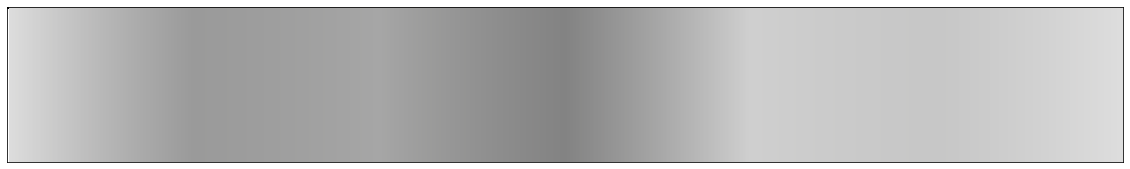 HSV varying hue plot lightness