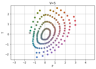 Munsell plot