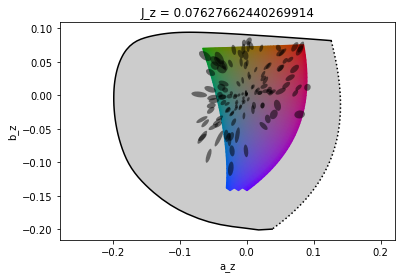 Luo-Rigg plot