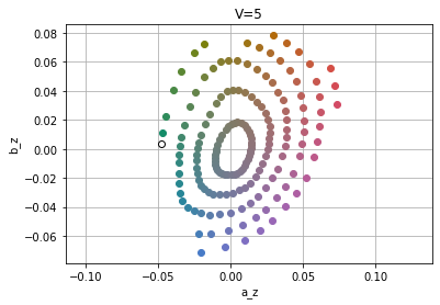 Munsell plot