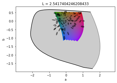 Luo-Rigg plot