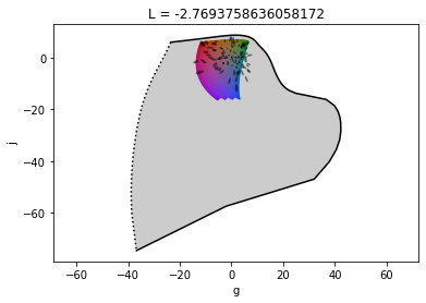 Luo-Rigg plot