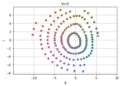 Munsell plot