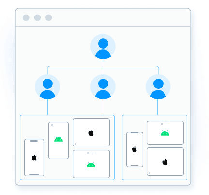 Scale Confidently