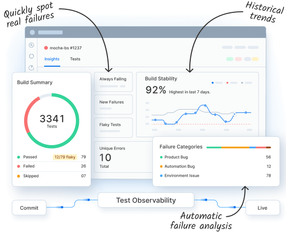 Observability Hero