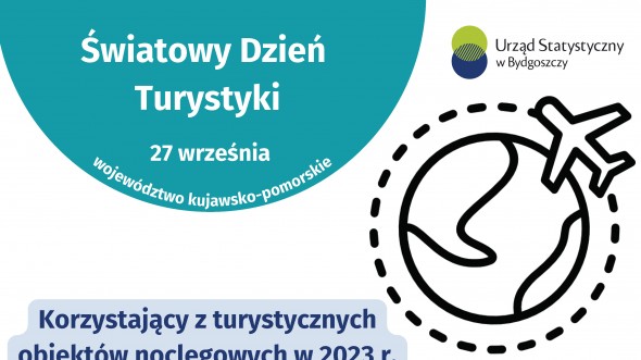 Światowy Dzień Turystyki (Infografika)