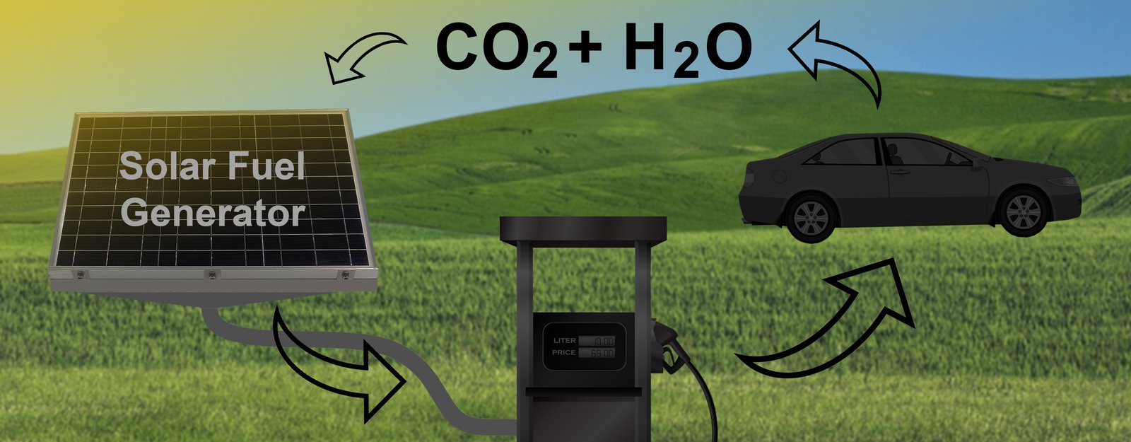 renewable solar fuel