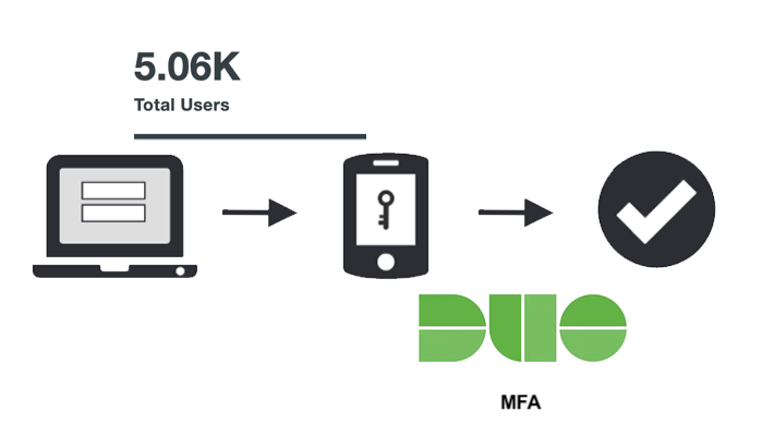 MFA March update