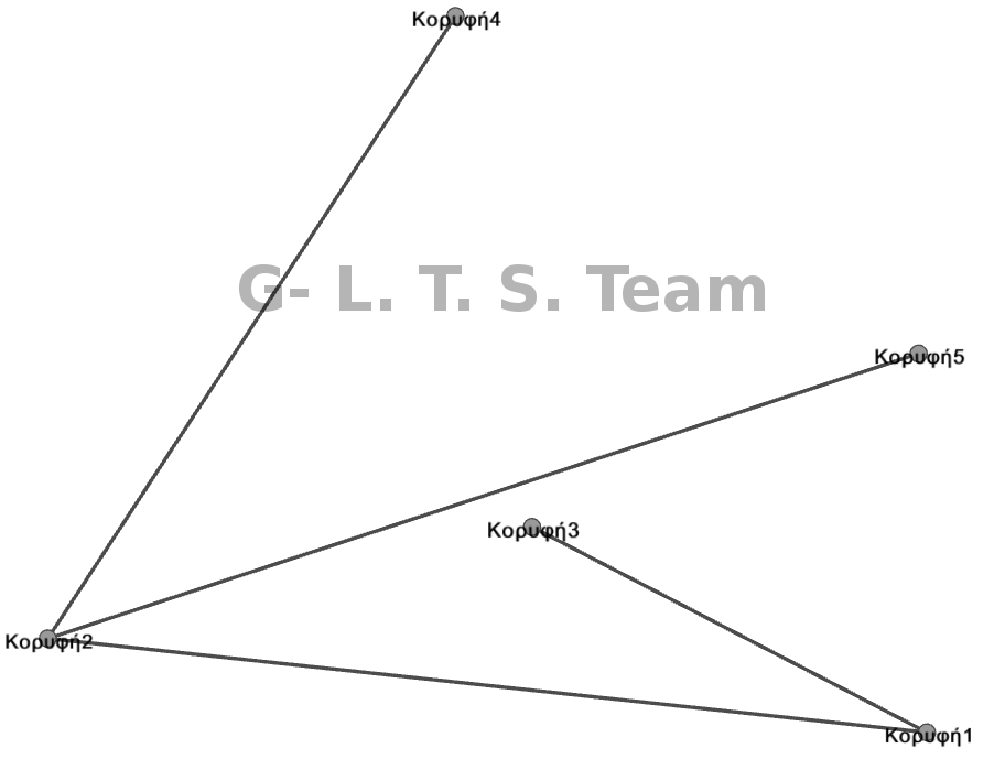 G-lts Team ~ Graph Project