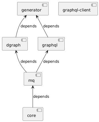 arc-dependent