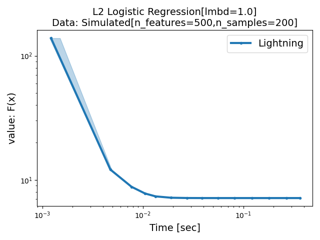 https://benchopt.github.io/_images/sphx_glr_plot_run_benchmark_001.png