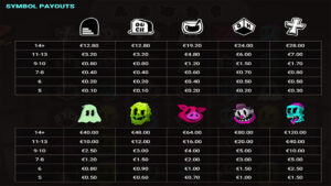 Fear the Dark Paytable