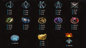 Stormforged Paytable