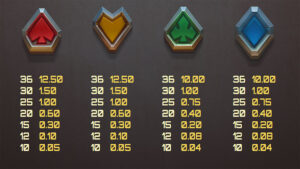 Money Train 4 Paytable 2