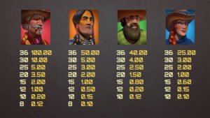 Money Train 4 Paytable