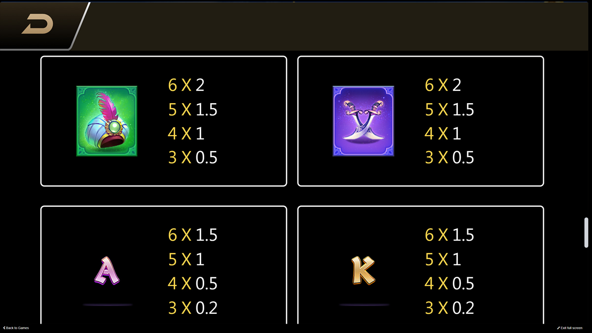 Magic Lamp Paytable 2