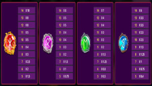 The Runemakers DoubleMax Paytable
