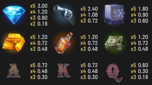 Take The Vault – HOLD & WIN Paytable