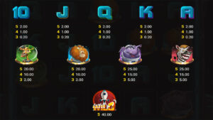 Space Zoo Paytable