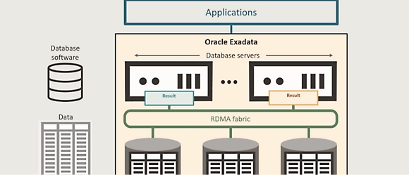 A diagram of a data storage system.