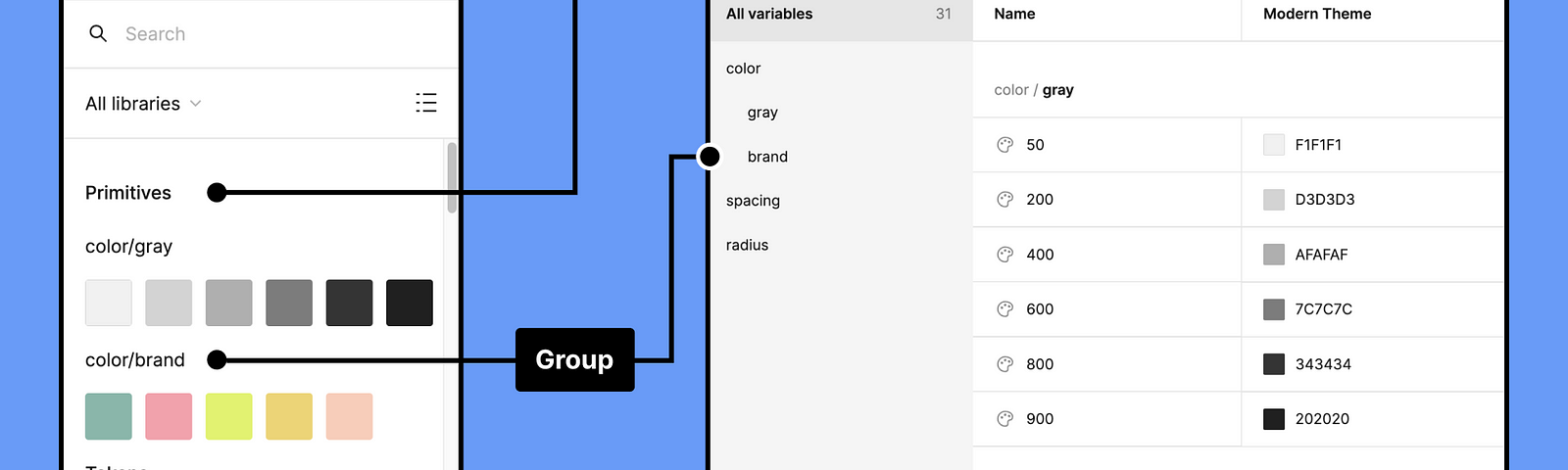 Diagram showing variables appearing in both the variables panel and the libraries panel