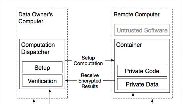 Intel SGX Explained - Cryptology ePrint Archive by Srini Devadas