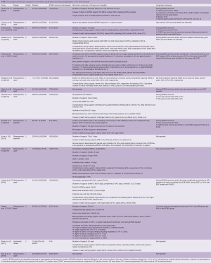 Table 1