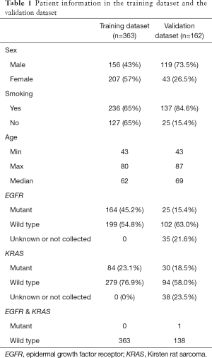 Table 1