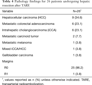 Table 4