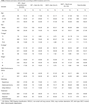 Table 1