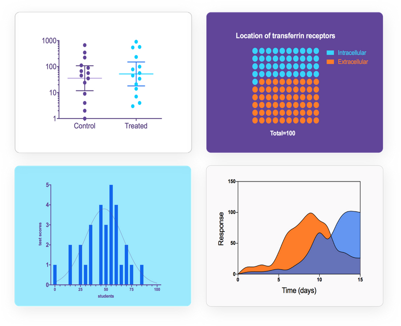 Tell a Story With Your Data