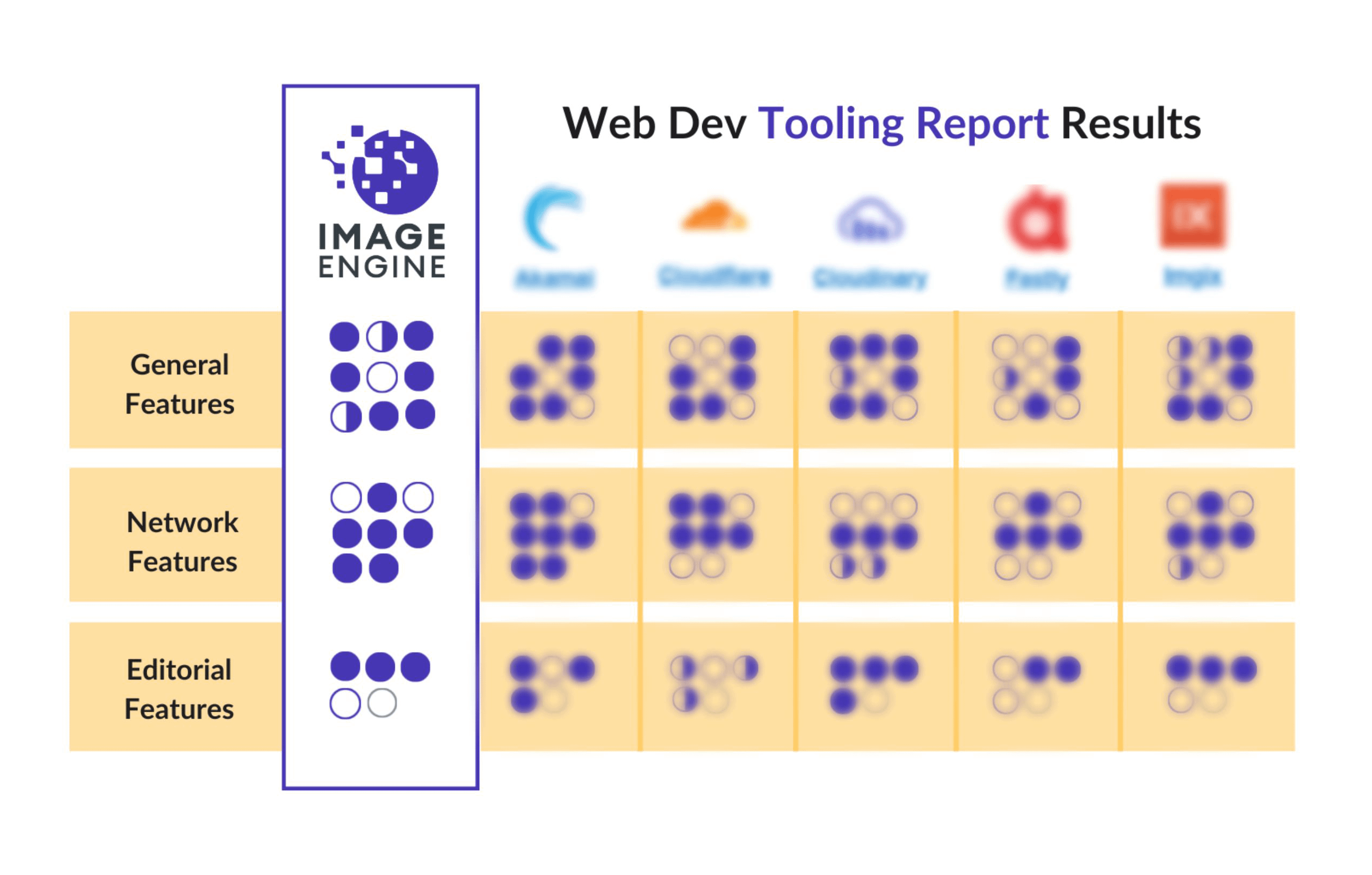 Google Tooling Report